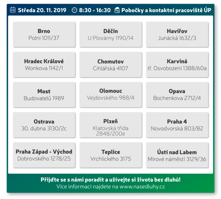 Seznam pracovišť